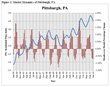 FNC Index: Latest Home Price Numbers Reveal Decrease in Pittsburgh...