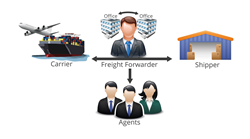 Automate freight quotes with the Freightos online network