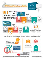 2013 Breast Augmentation Statistics