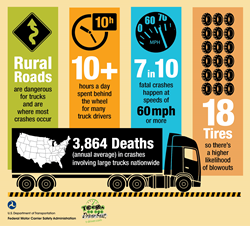 Large truck crash statistics.