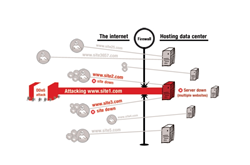 DDoS attack on hosting providers