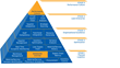 All Serious Companies - Not Just the Giants - Deserve Performance...