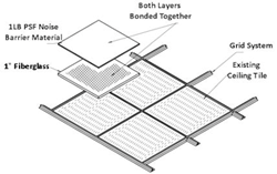 Sound Seal Noise Barrier Ceiling Tile Covers A Solution For