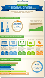 2013 Digital Giving Index
