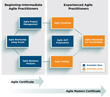 Watermark Learning Adds New Agile Curriculum