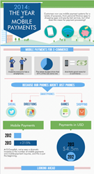 E-Complish Introduces Infographic for 