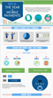 E-Complish Introduces Infographic for Upcoming Payment Trends in the...