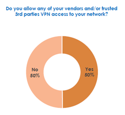 Spiceworks VPN survey