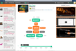 Darwin Ecosystem LLC Announces the Release of tweetzup.com, Continuing...