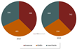 Report by VDC Research Finds International Growth for Data Acquisition...