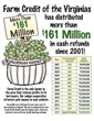 Farm Credit of the Virginias Announces $21 Million in Cash Patronage...