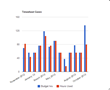 Smartsheet Extends Work Management Platform With Enhanced API,...