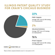 Ocean Tomo Prepares Study of Illinois Patent Quality for Crain’s...