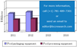 Global Market for Food Processing and Packaging Equipment T0 Reach...