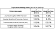 Simba Information Publishes "The Complete K-12 Report:...