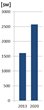 The Global X-Ray Security Screening Market is Forecasted to Grow from...