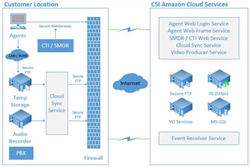 Workforce Optimization as a Service