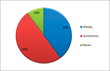 Dual Anesthetics Preferred by Most U.S. Dentist Anesthesiologists