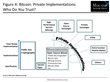 Can a Math-Based Currency That Exists Only Online Succeed?