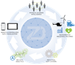 zData Partners With Alpine Data Labs Offering Data Lake Services for...