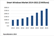 New NanoMarkets Report Projects Smart Windows Market to Exceed $750...