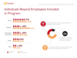Social Networks and Non-Employees Key to Successful Candidate Referral...
