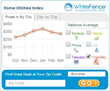 WhiteFence.com’s Index Trends: March 2014