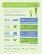 AuPairCare Releases Metrics on Au Pairs