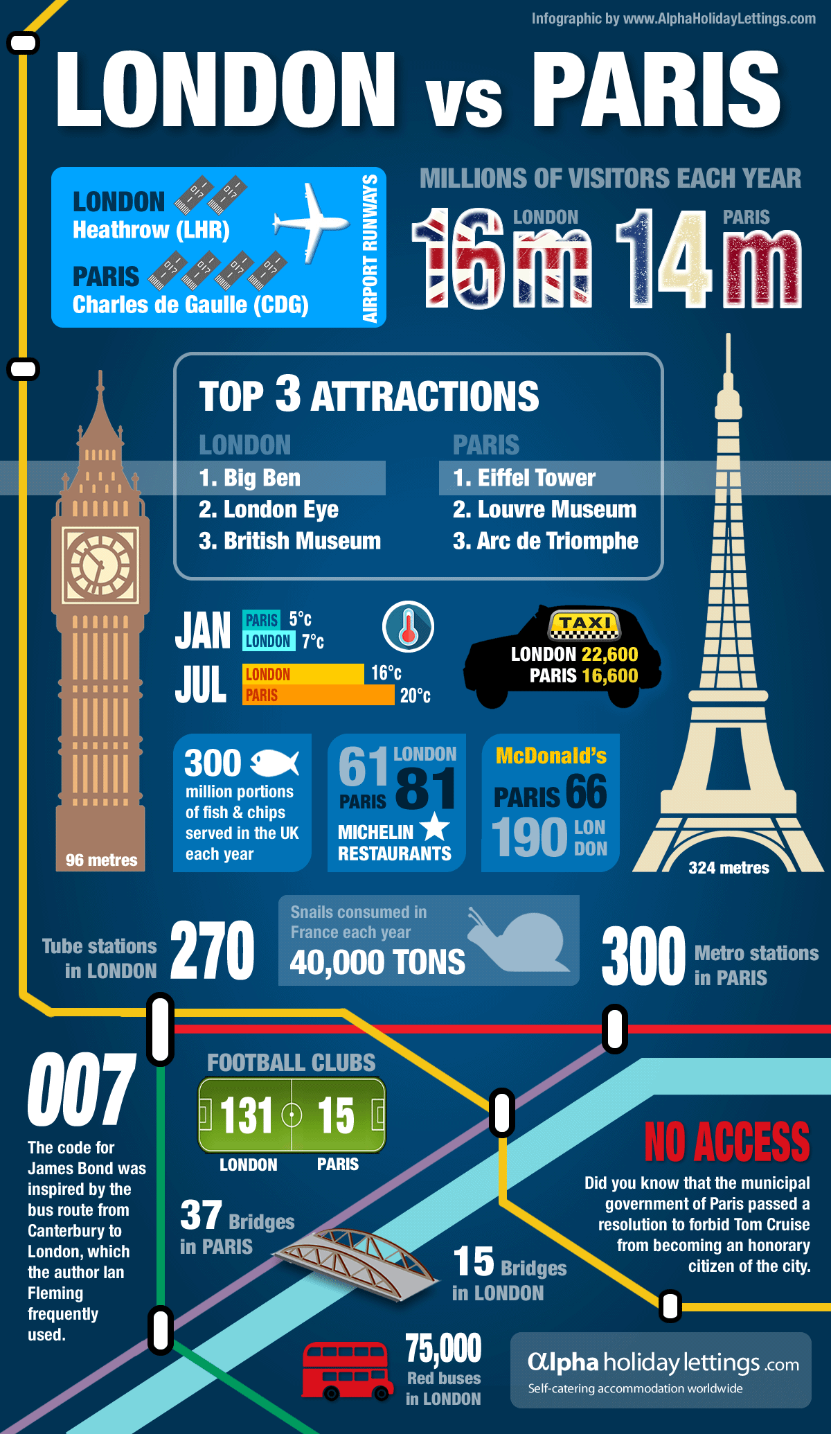 Paris Named Top Holiday Destination By Lonely Planet and Alpha Holiday