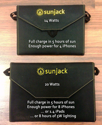 The SunJack - on Kickstarter Until May 15th