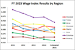 FY 2015 Wage Index Results Announced: $7.1 Million Expected