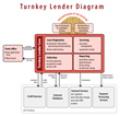 Scorto Launches Turnkey Lender, a New Platform for Online Lenders