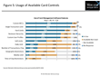 Commercial Card Spending Controls — Too Much of a Good Thing?