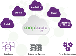 SnapLogic Integration Platform as a Service (iPaaS)