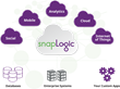 Survey Identifies Cloud Speed as the Primary Business Driver for...