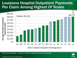 WCRI Study Shows Costs per Claim for Hospital Outpatient Care Key...