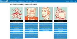 Job Roles Gleanster