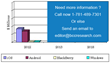 Global Market for Wearable Computing Devices to Reach $30.2 Billion in...