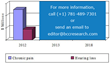 Global Market for Neurostimulation Devices to Grow To Nearly $4.1...
