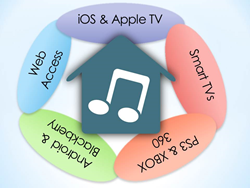 iHomeServer streams your iTunes library to all your devices