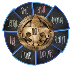 "Follow Your NOLA" Compass