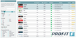 Announcing the Launch of a Brand New Trading Portal, ProfitF.com for...