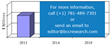 Global Market for Thermal Management Products to Reach $14.7 Billion...