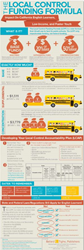 Local Control Funding Infographic:
www.ballard-tighe.com/LCFF2014