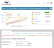 CostofLearning.com Helps Families Determine the True Cost of College;...