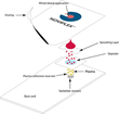 Shimadzu Introduces Noviplex™ Cards for Accelerated Blood Plasma...