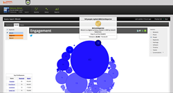 iTrend Twitter Analytics: Influencer Report