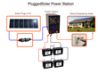 PluggedSolar Releases Solar Power Station for Powering Homes with...
