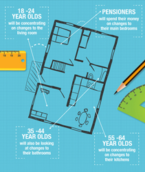 Home Improvements in 2014