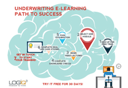 LOGiQ3 Underwriting Training and Education Program receives CE Accreditation